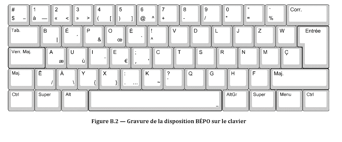 BÉPO : le clavier conçu pour le français